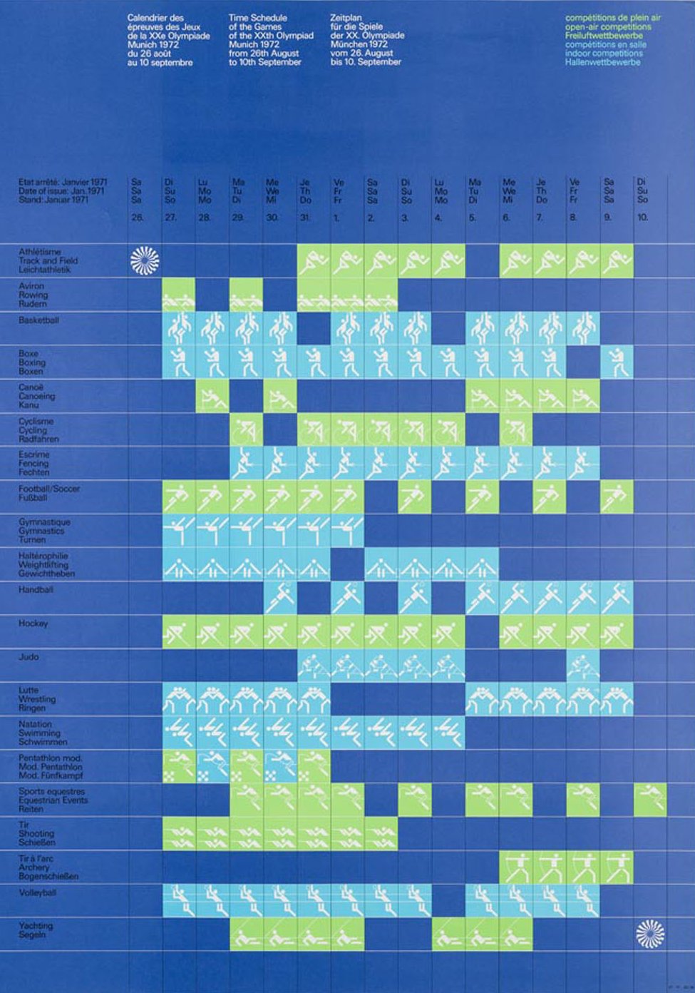 Tabelle mit verschiedenen Piktogrammen und Daten